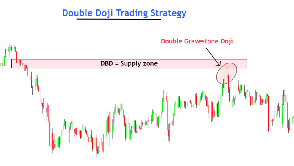 Double-Doji-Handelsstrategie