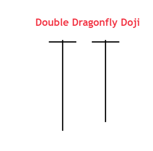 double dragonfly doji