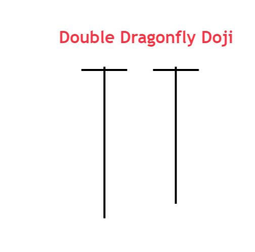 doppeltes Libellen-Doji