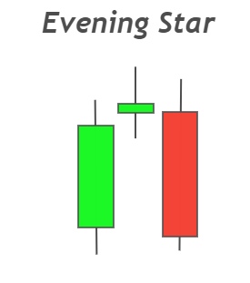 Reversal Candlestick Patterns PDF Guide