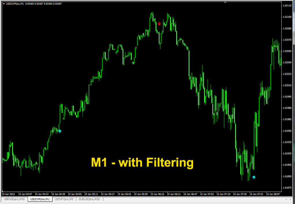 Forex Super Arrow Signals Indicator mt4 Download - FX141.COM