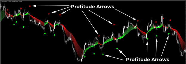 indicador de beneficio de tendencia forex mt4