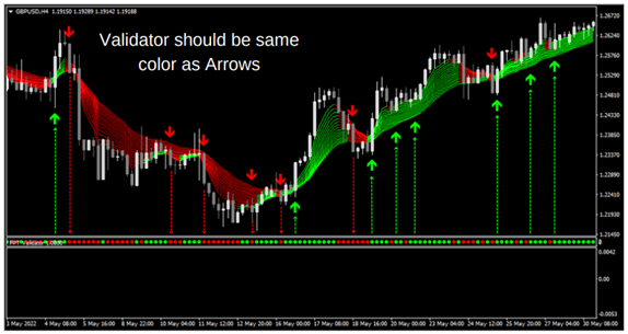 indicador de beneficio de tendencia forex mt4