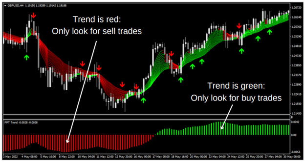 forex trend profit indicator mt4