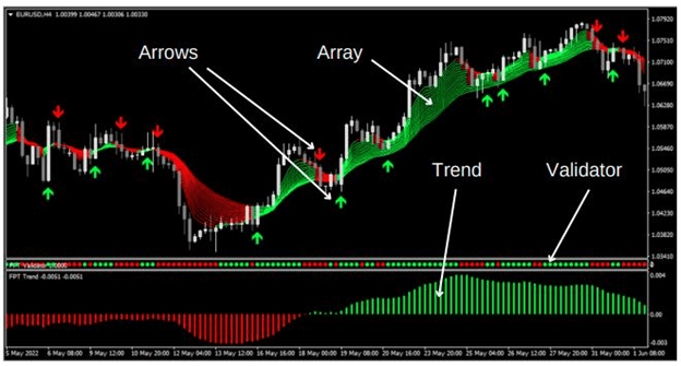 indicador de lucro de tendência forex mt4