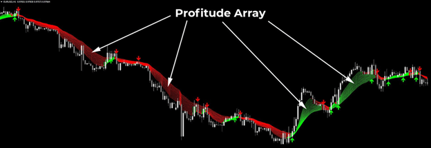 forex trend profit indicator mt4