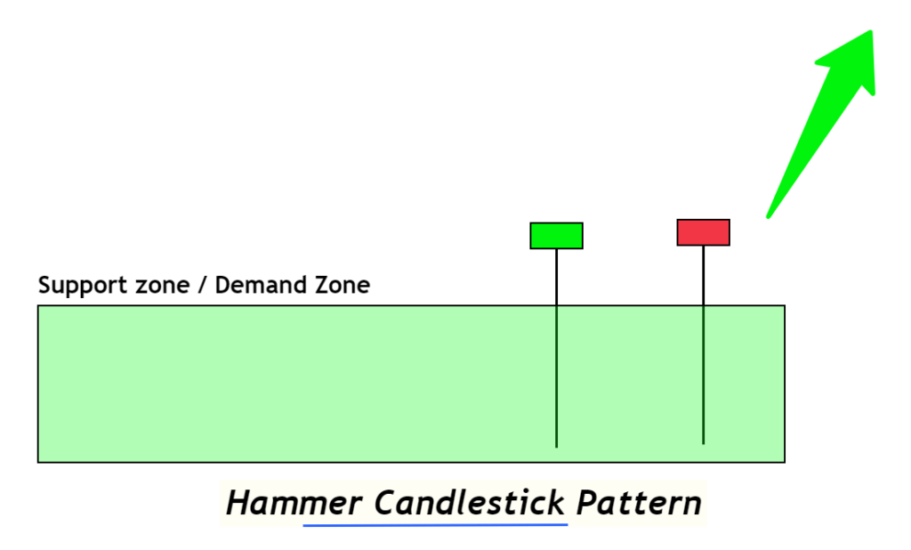 Hammer-Kerzenhalter in der Unterstützungszone