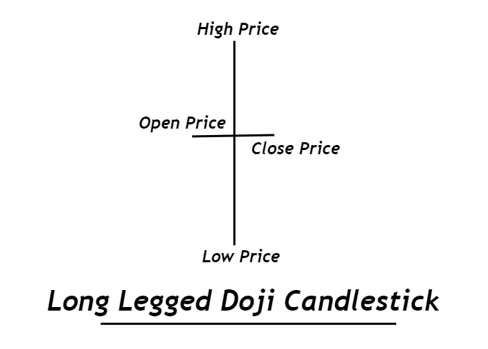 37 Dicionário de Padrões de Candlestick Guia em PDF