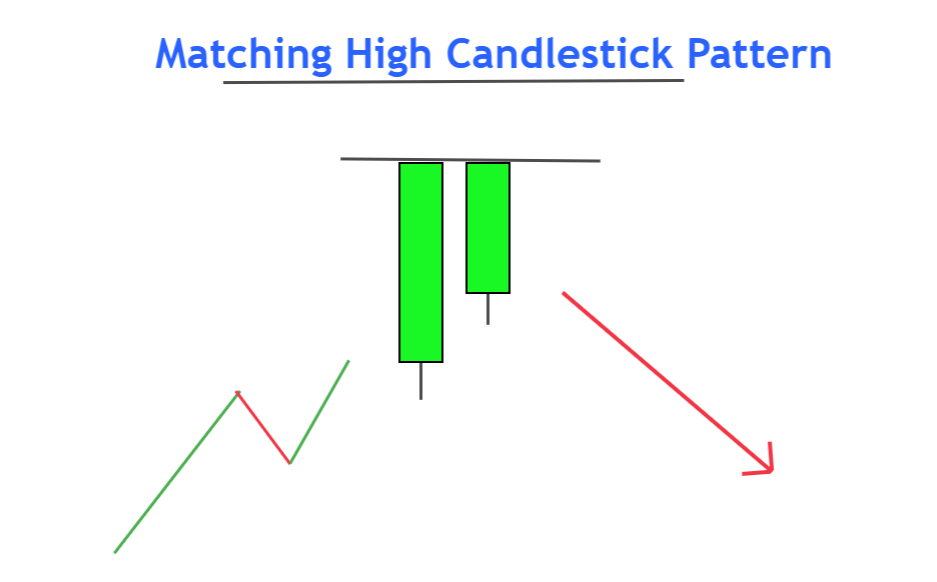 37 Candlestick Patterns Dictionary PDF Guide