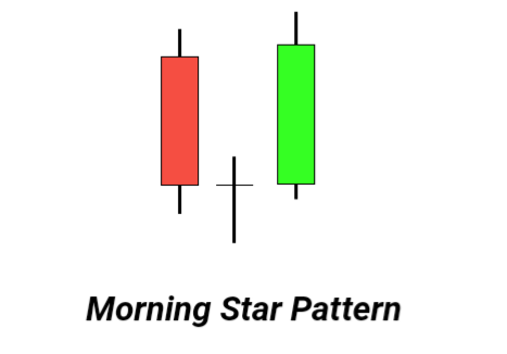 Reversal Candlestick Patterns PDF Guide