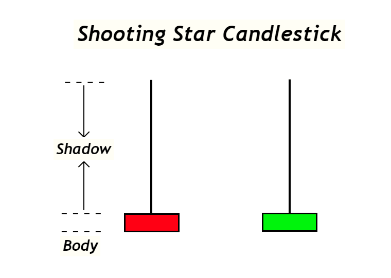 shooting star candlestick