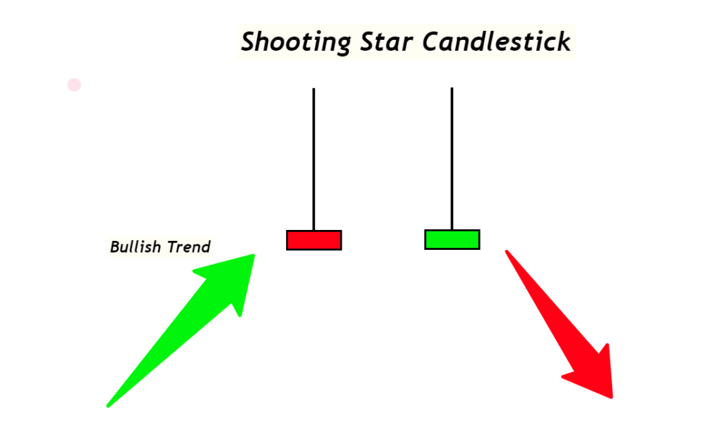 Patrón de velas de estrella fugaz