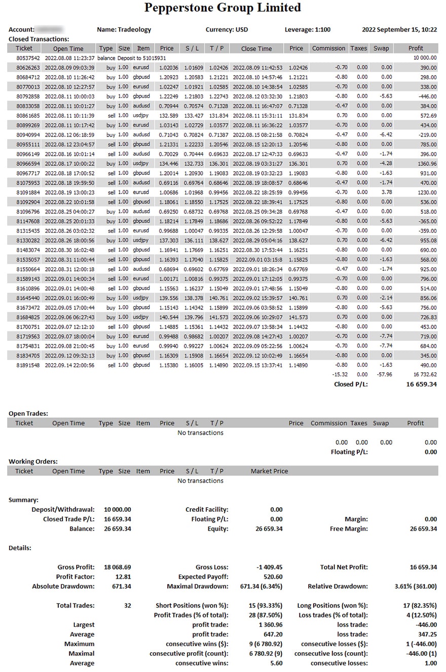 indicador de lucro de tendência forex mt4