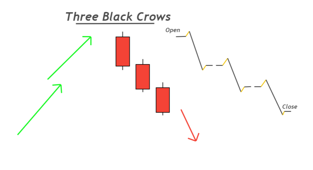 37 Candlestick Patterns Dictionary PDF Guide