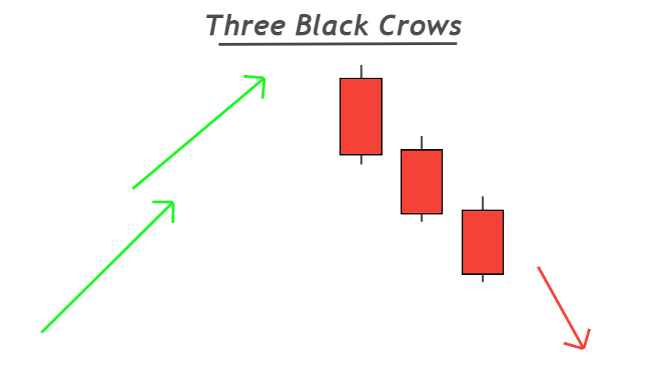 three black crows