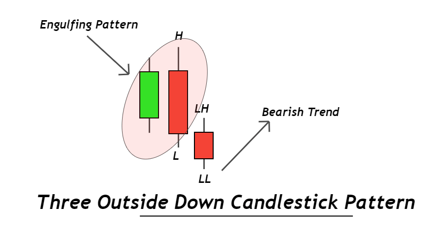 37 Candlestick-Muster-Wörterbuch PDF-Leitfaden