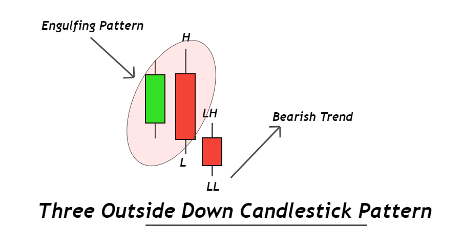 37 Dicionário de Padrões de Candlestick Guia em PDF