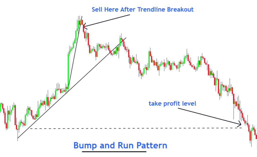 bump and run pattern