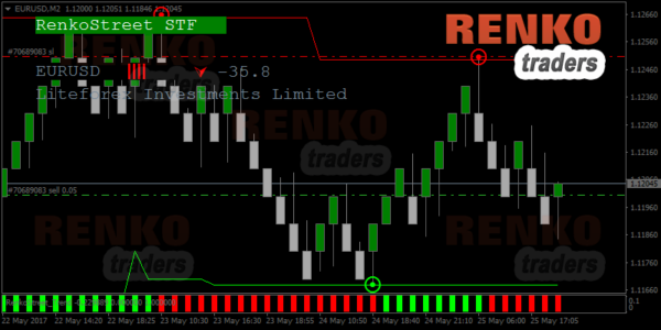 Renkostreet trading system – Sell example