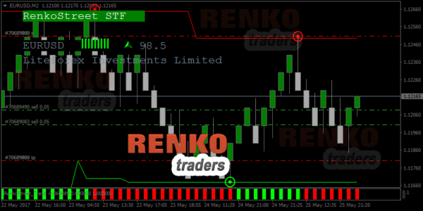 Renkostreet trading system – sample sell signal