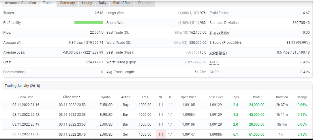 Backtesting result of FXHT Multicurrency EA on the Myfxbook site.