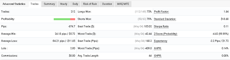 Happy MartiGrid statistics.