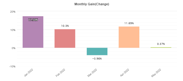 Happy Power monthly profits.