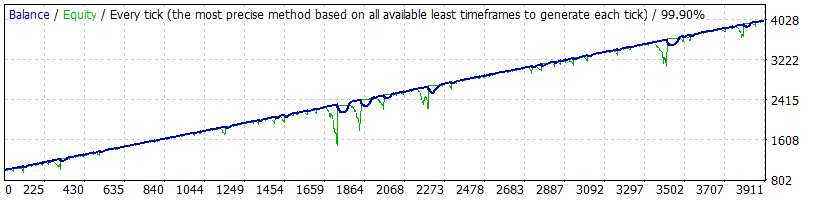 Happy Power backtest report.