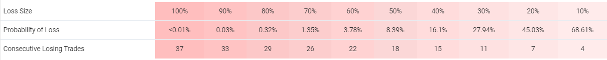 Stealth Trader risks.