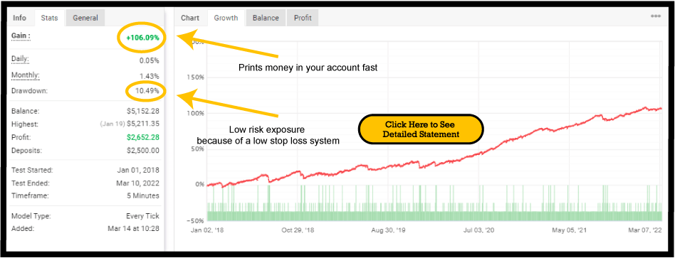 Stealth Trader backtest report.