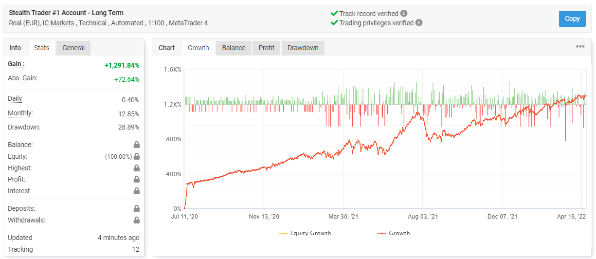 Stealth Trader trading results on Myfxbook.