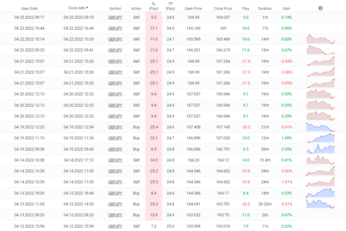 Stealth Trader trading history.