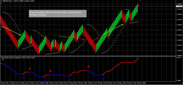 Uso de PSAR como herramienta para gestionar stop loss