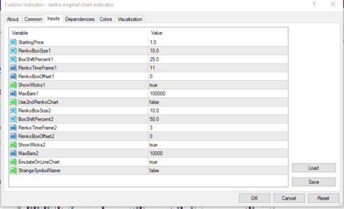 Configuración del indicador Renko mediano