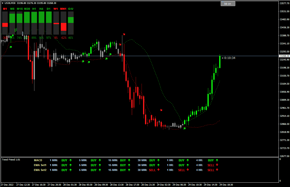 Indicador de tendencia MT4