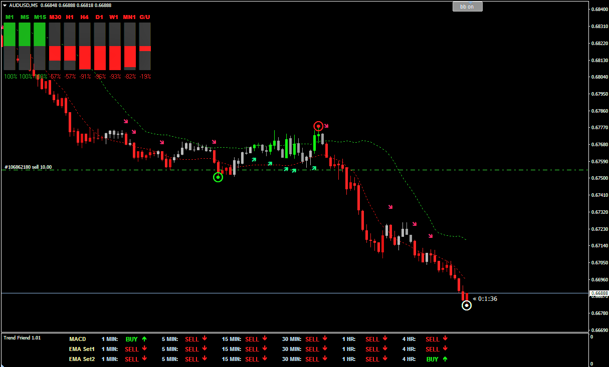 Indicador de tendencia MT4