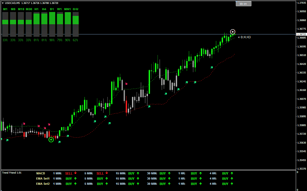 Indicador de tendencia MT4