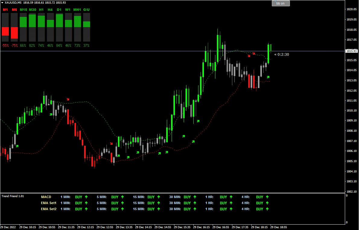 MT4 Trend Indicator