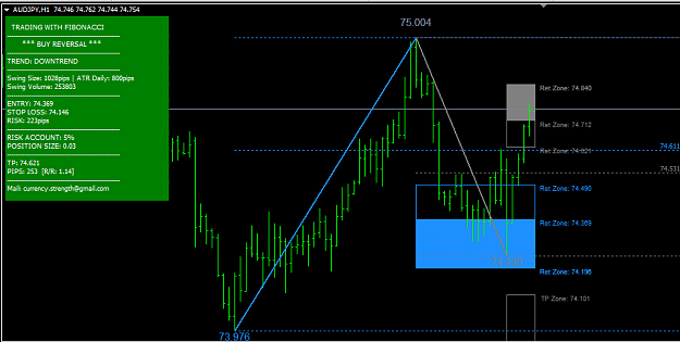 abcd pattern indicator