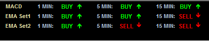 MT4 Trend Indicator