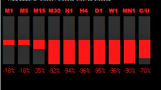 MT4 Trend Indicator