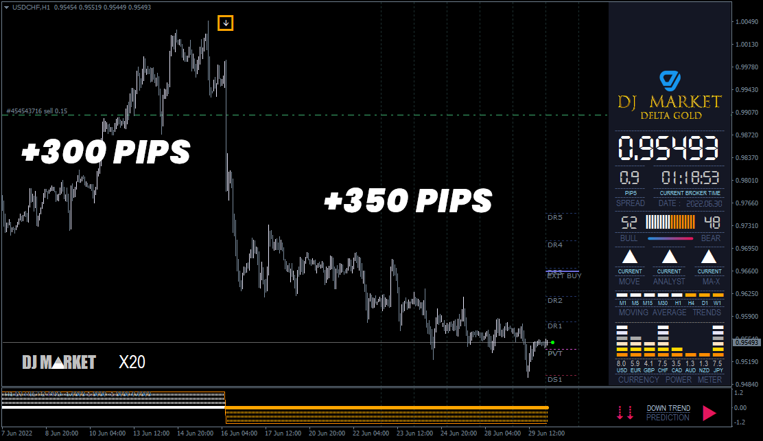 mt4 trend indicator no repaint