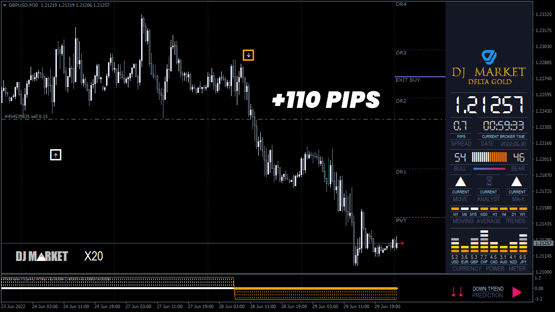 mt4 trend indicator no repaint