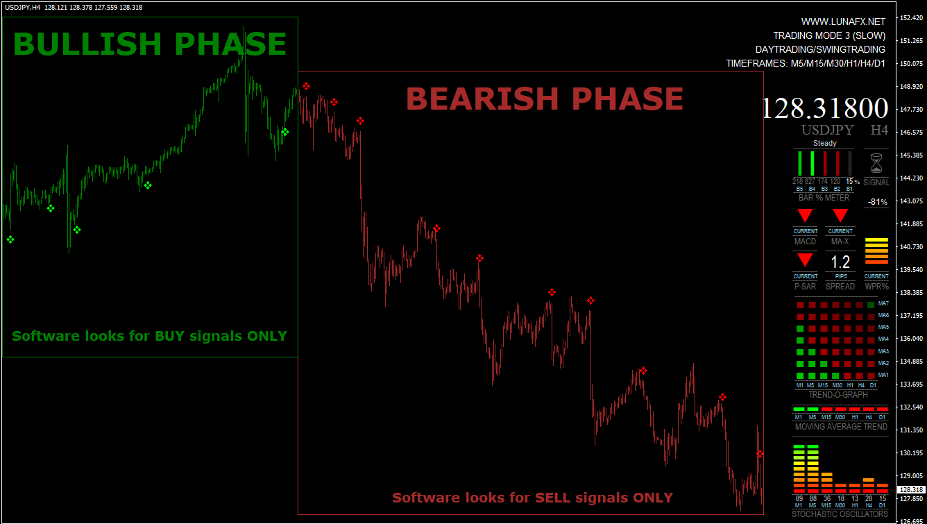 Non-repaint buy/sell signals indicator