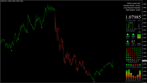 Non-repaint buy/sell signals indicator