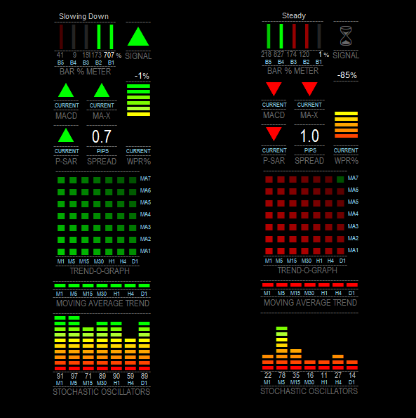 Non-repaint buy/sell signals indicator