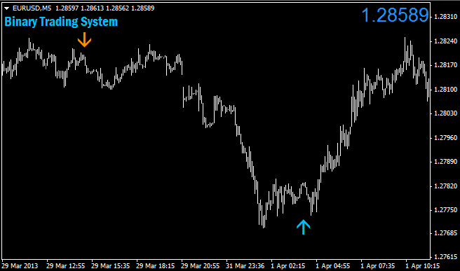 Day trading non-repainted indicators