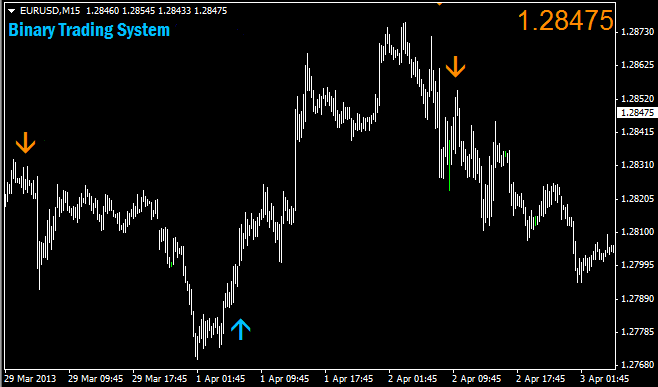 Day trading indicateurs non repeints