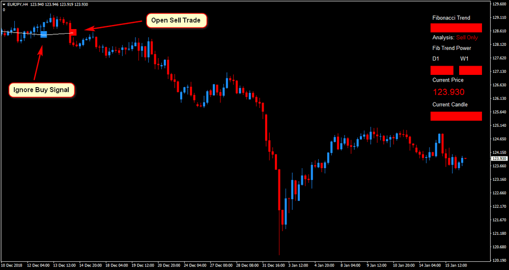 1 minute scalping indicator