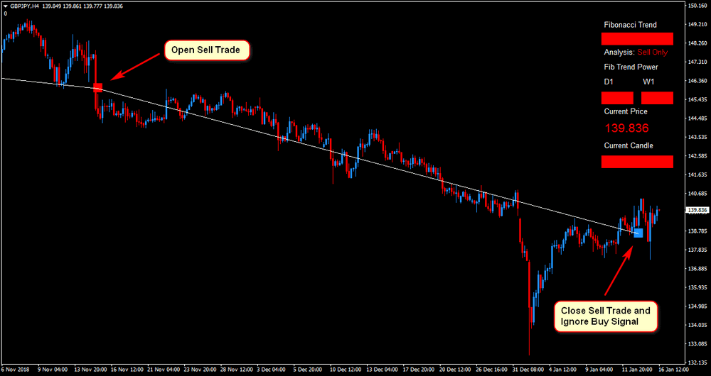 1 Minute Scalping-Anzeige